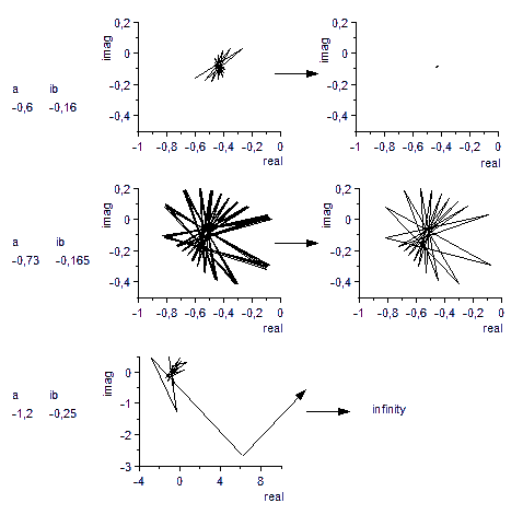 iterations