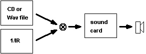 sound card convolution
