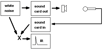 noise crosscorrelation