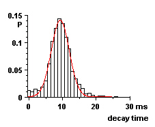 decay time
