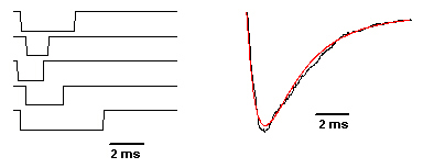 macroscopic current