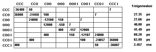 Markov matrix