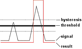 hysteresis