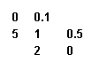 transition matrix