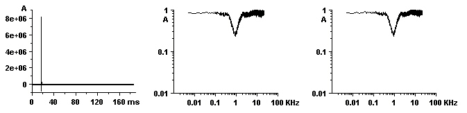 sound correlation