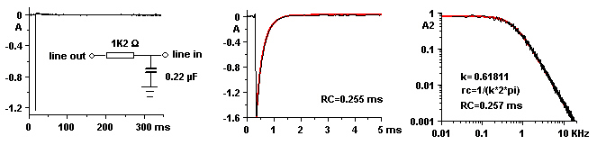 impulse response