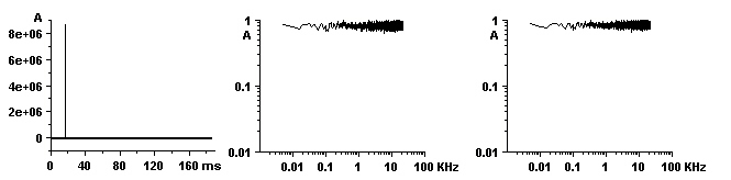 sound correlation