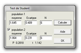 test de Student