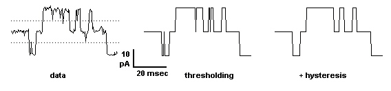 channels