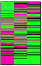 3PC heatmap