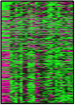 heatmap